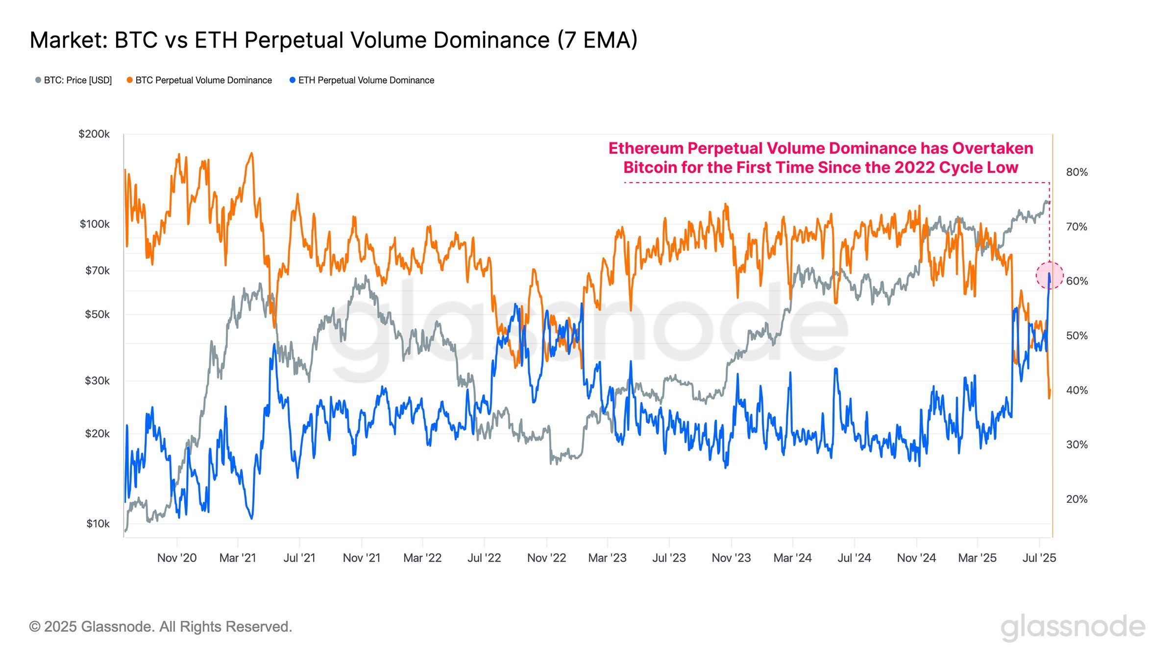 Analysts Predict the Next Wave of Capital Flow Into Altcoin/ETH Pairs image 0