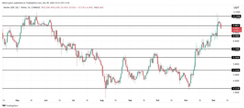 3 Altcoin yang Wajib Kamu Pantau di Minggu Kedua Bulan Desember 2024! image 0