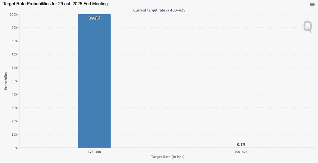 LIVE : FOMC FED, taux d’intérêts, régulation crypto, sommet Trump-XI Jinping… image 1