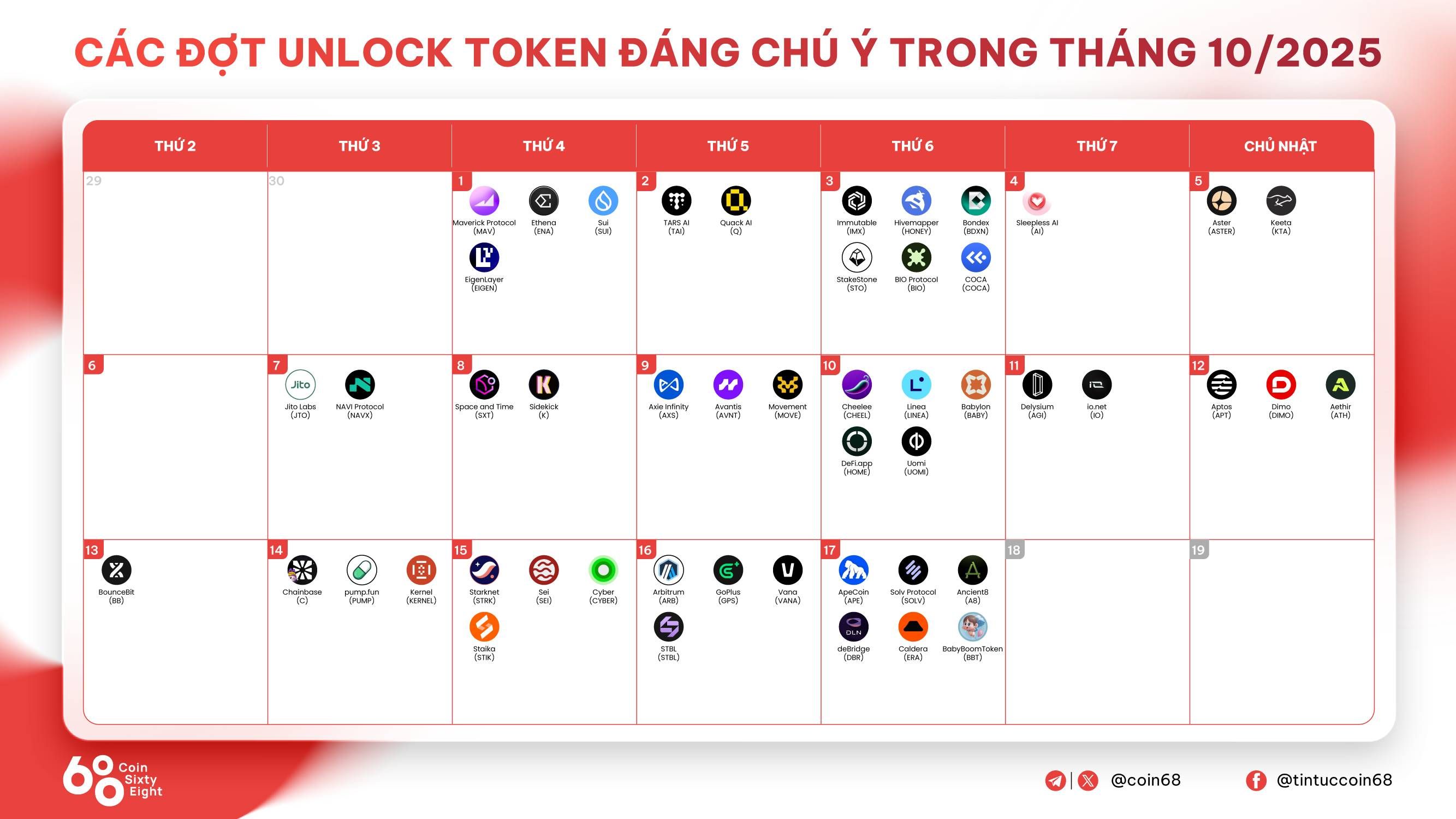 Các đợt unlock token đáng chú ý trong tháng 10/2025 image 1
