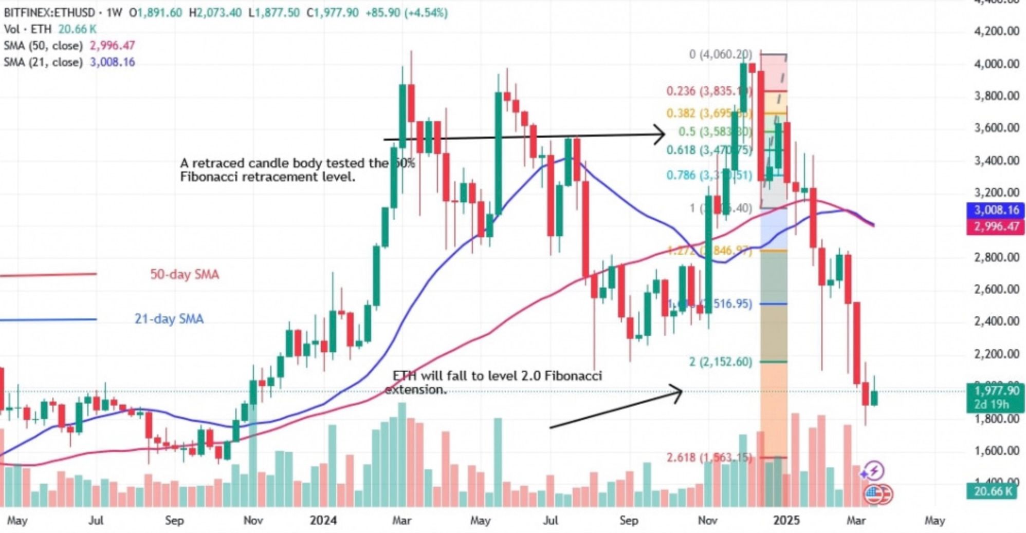 Ethereum, AVAX, and XRP Prices Reveal Uncertain Trends image 0