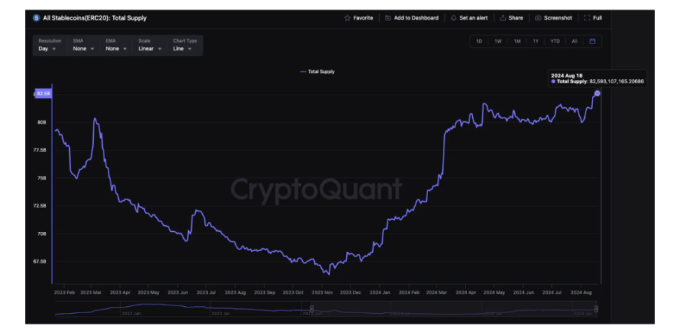 通过宏观和数据分析揭示积极看涨的后市 image 16