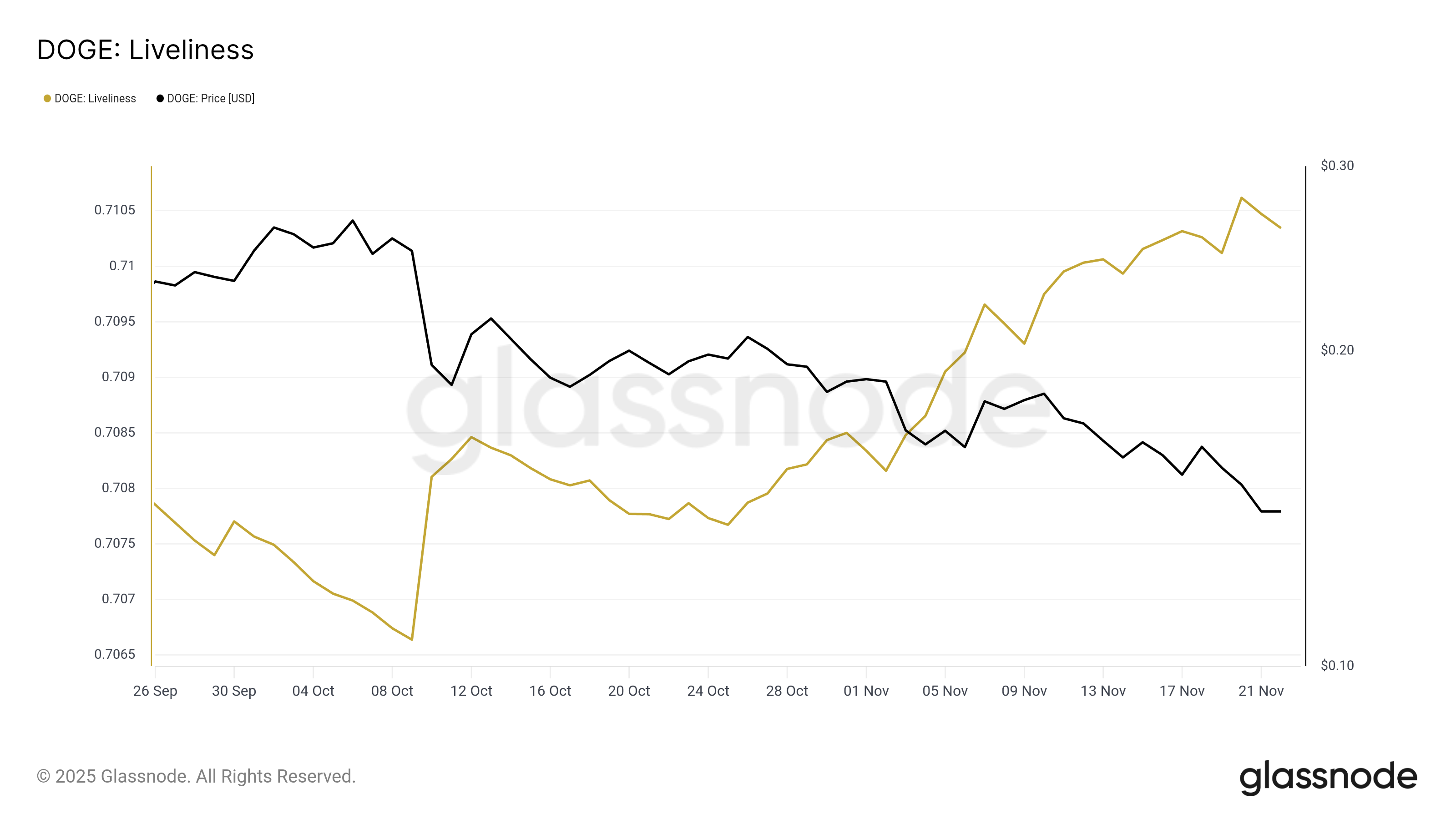Dogecoin Is Overvalued, But Monday Could Flip the Script image 1