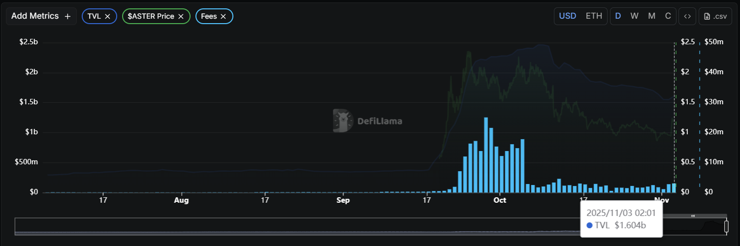 CZ يعلن عن شراء ASTER بقيمة 2 ملايين دولار أمريكي، ومعركة المشتقات اللامركزية تشتعل من جديد image 5