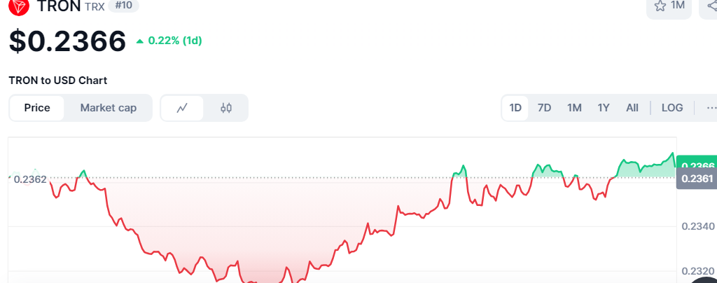 3 Cryptocurrencies Poised for 3X Gains If Bitcoin Surges to $100K This Week image 1