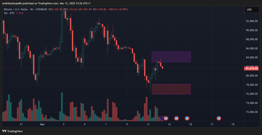 Bitcoin Sentuh US$82K Lagi! Lanjut Terbang atau Fake Pump?Faktor Pendorong Pemulihan BitcoinProspek Bitcoin dan Kesimpulan image 1