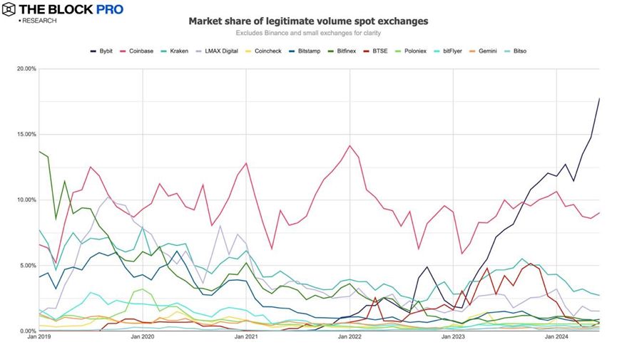 11 charts review the performance of the crypto market in June: most indicators continue to fall image 6