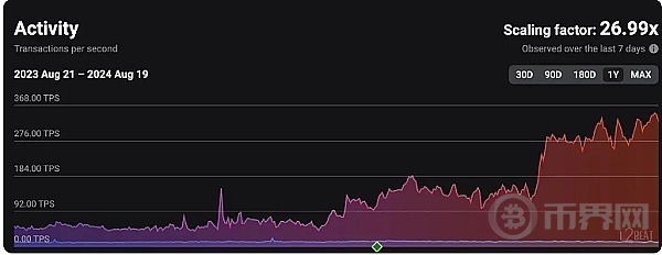 ETH虽说短期被质疑、长线来说依然看好、可以择机抄底 image 1