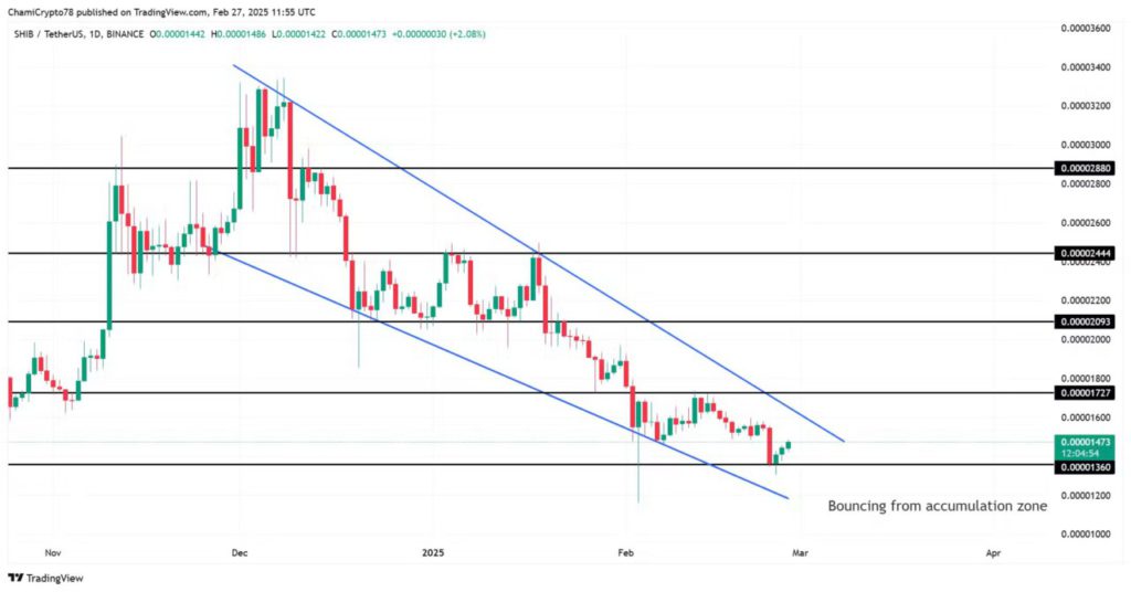 Apakah Pembakaran SHIB Dapat Memicu Kenaikan Harga? Simak Analisnya! image 0