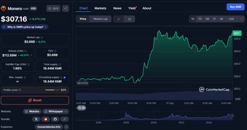 Sécurité en question : Monero annule plus de 100 transactions confirmées image 3