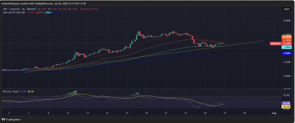 3 Altcoin Ini Diprediksi Cetak ATH di Agustus 2025 – Bisa Naik 300%? image 0