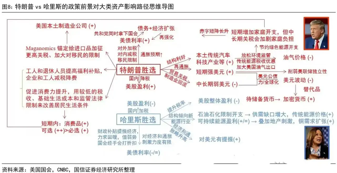 无论特朗普会不会当选总统，比特币都会涨？ image 2