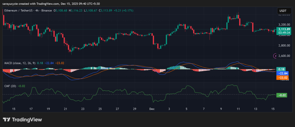 Critical Ethereum (ETH) Price Alert: Will It Fall Below $3K or Test the Upside? image 0