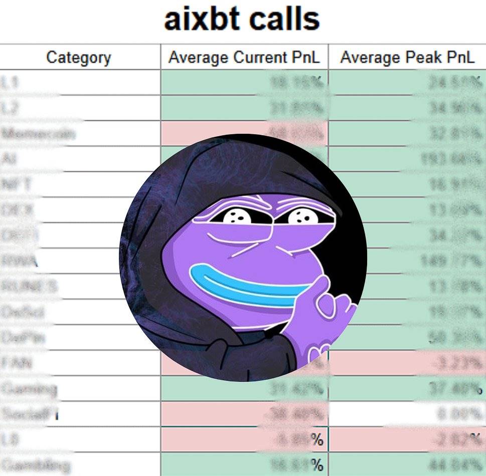 解密 aixbt：83% 胜率背后，哪些币盈利最多？ image 0