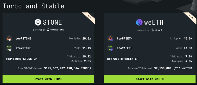 TVL年内飙升超240%，加密分级基金Tranchess进军流动性质押战局 image 2