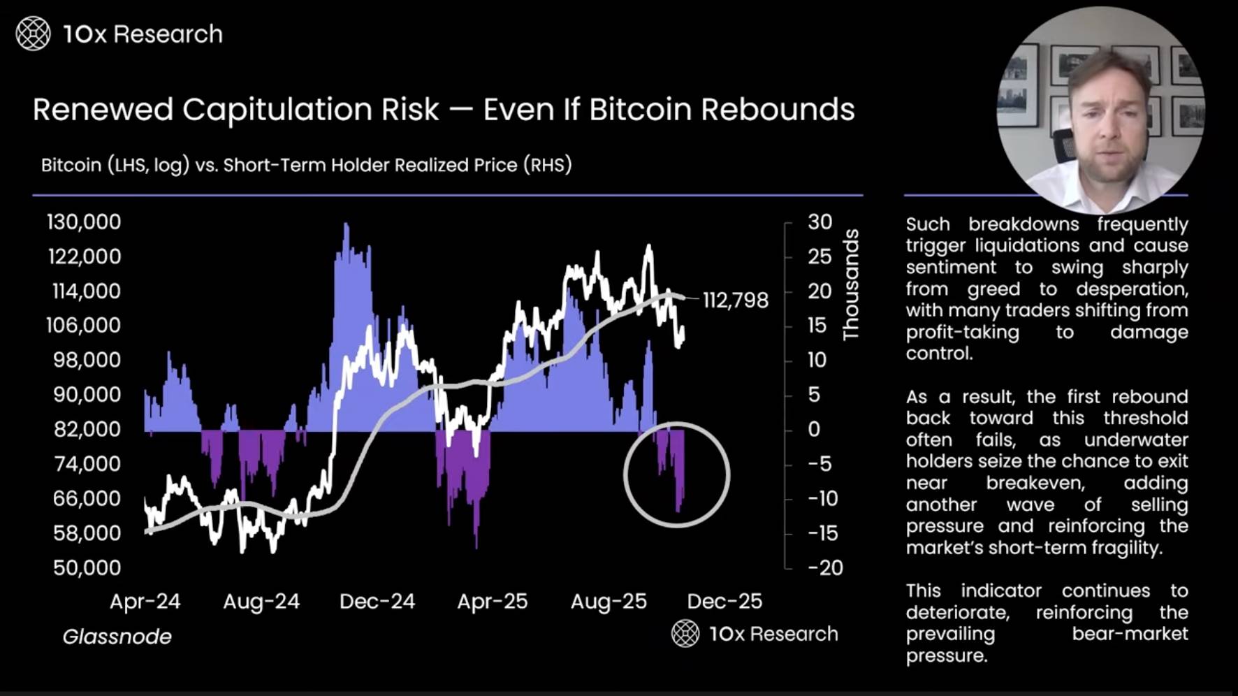 Analisi completa degli indicatori: BTC scende sotto il livello chiave di 100 milioni di dollari, il mercato toro è davvero finito? image 6