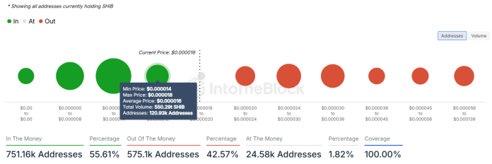 SHIB-Verbrennung um 1000% gestiegen – Steht der Memecoin vor dem Bullrun? image 2