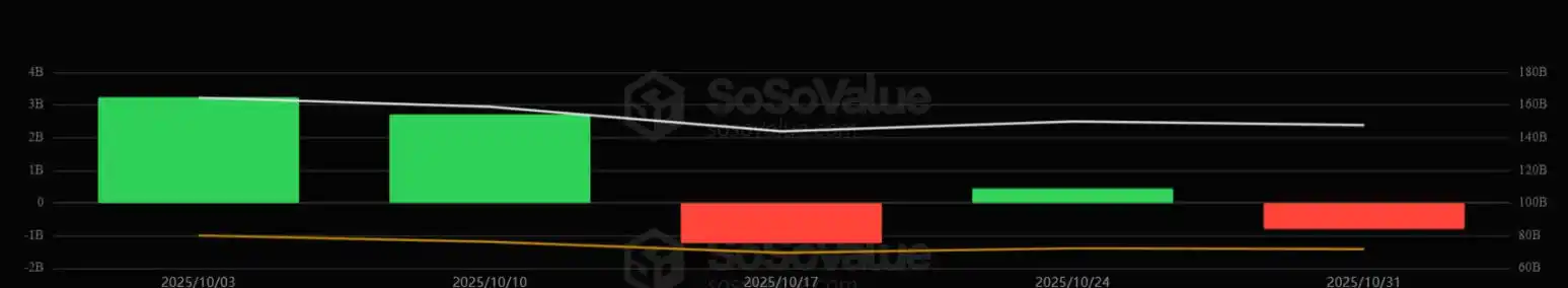 策略不再「FOMO」了嗎?這是否是此次Bitcoin下跌的原因? image 1
