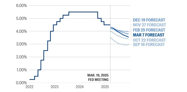 Fed Meeting This Week: What to Expect from Bitcoin?