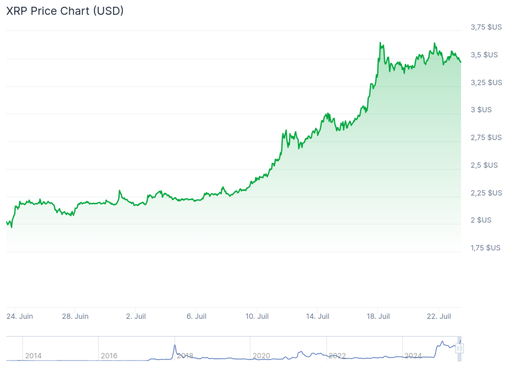 3 Top Kripto yang Dinilai Analis Punya Potensi Menguntungkan di Minggu Terakhir Juli 2025! image 1