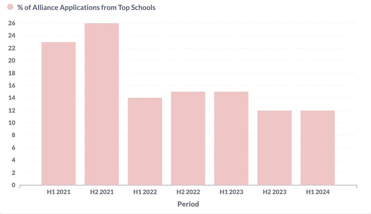Analysis of industry trends in the first half of 2024: Ethereum still dominates, and Asian and African startups hit a new high image 10