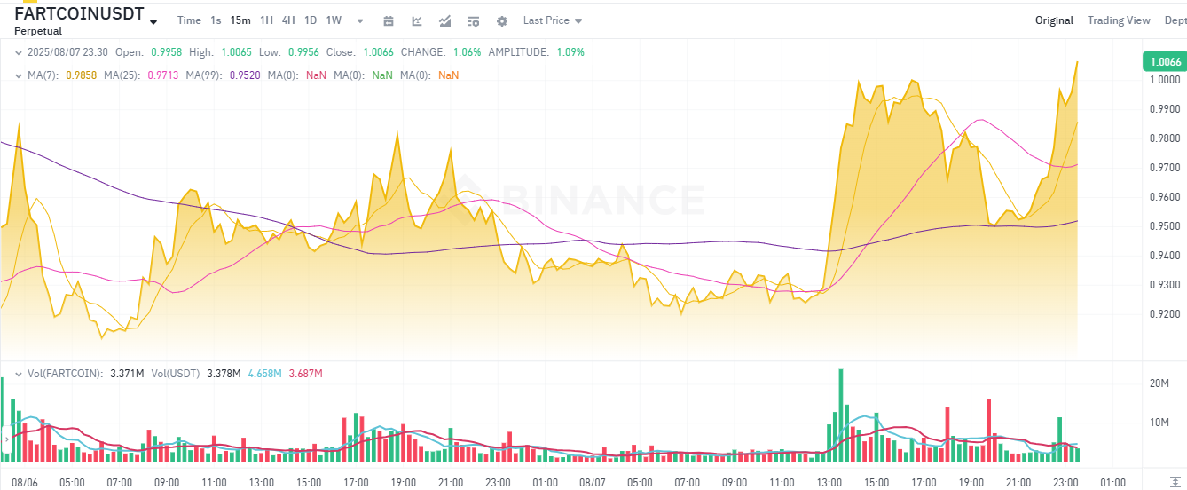 3 Underrated Coins That Will Do Well in August 2025 image 1
