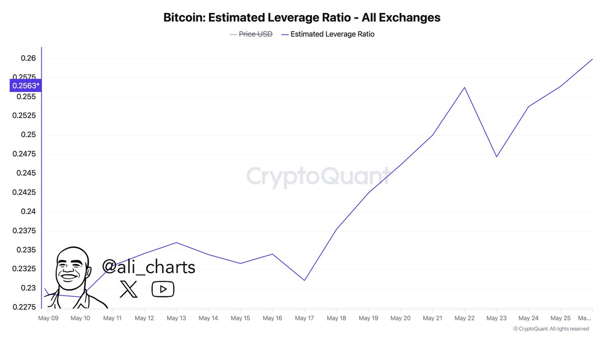 Bitcoin Breakdown Below This Support Level Could Set Off Increased Volatility, Warns Crypto Analyst image 2