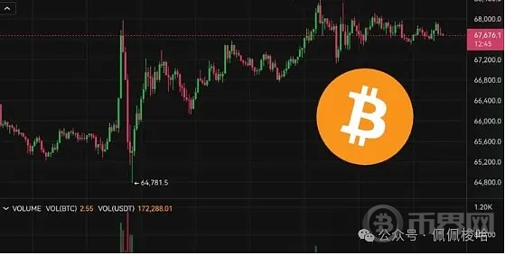 比特币突破6.8万美元后回落 支撑位在哪 金融股领涨美股齐扬 image 0