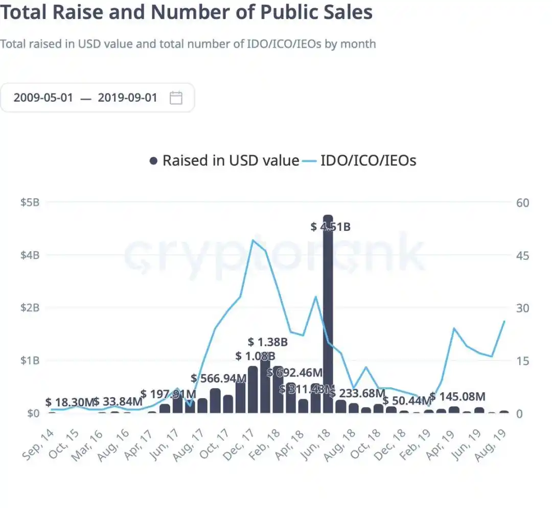 Sự hồi sinh của ICO: Echo, Legion và những công ty khác chuyển đổi cơn sốt đầu cơ thành đầu tư có cấu trúc image 0