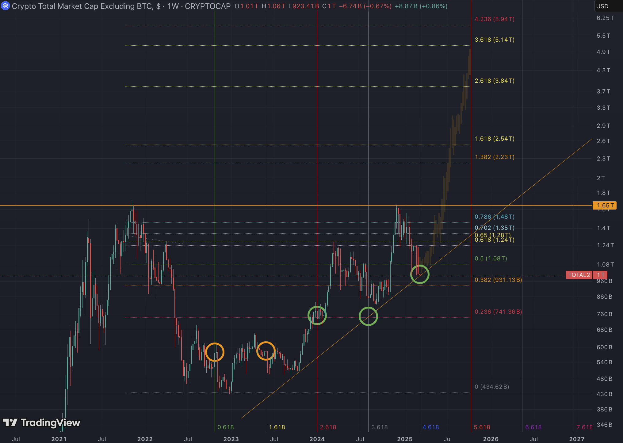 Ethereum và Dogecoin sẽ sớm chứng kiến một mùa altcoin? image 0