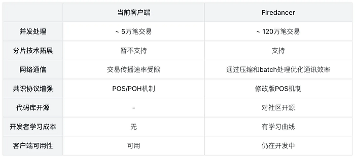 Solana Blinks 生态全解析：如何将 Twitter 变为加密乐园？ image 9