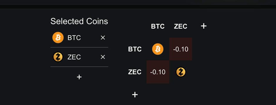 TAO держится около $300 перед тем, как Bittensor сократится вдвое, поскольку AI-заказ Trump увеличивает количество AI-крипто-токенов