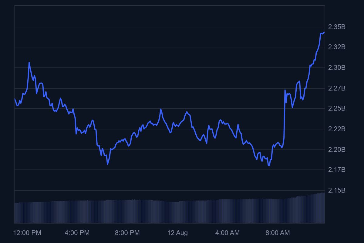 Algorand L1 avanza tras la salida de USDT y el cierre de Algofi image 0