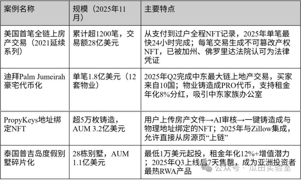全球 RWA 监管实践及代表项目 | 从传统金融看 RWA 系列文章二 – by W Labs Brian image 3