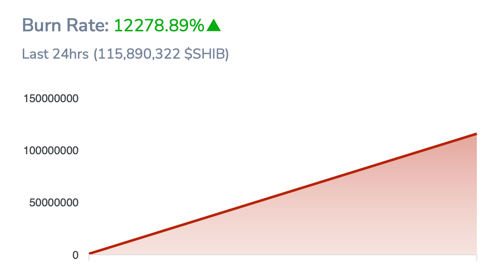 Shiba Inu Fake Breakout? Analyst Warns of Deeper Losses Ahead image 1