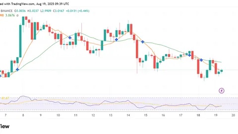 XRP Golden Cross Flip? One More Trigger Left