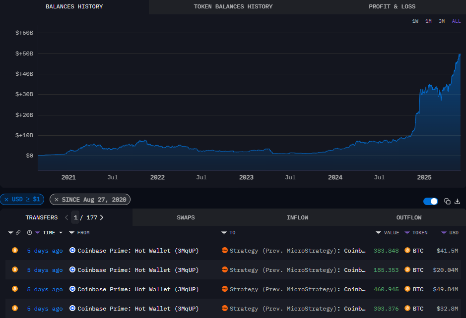 Arkham reveals the bulk of Strategy’s BTC wallets image 0
