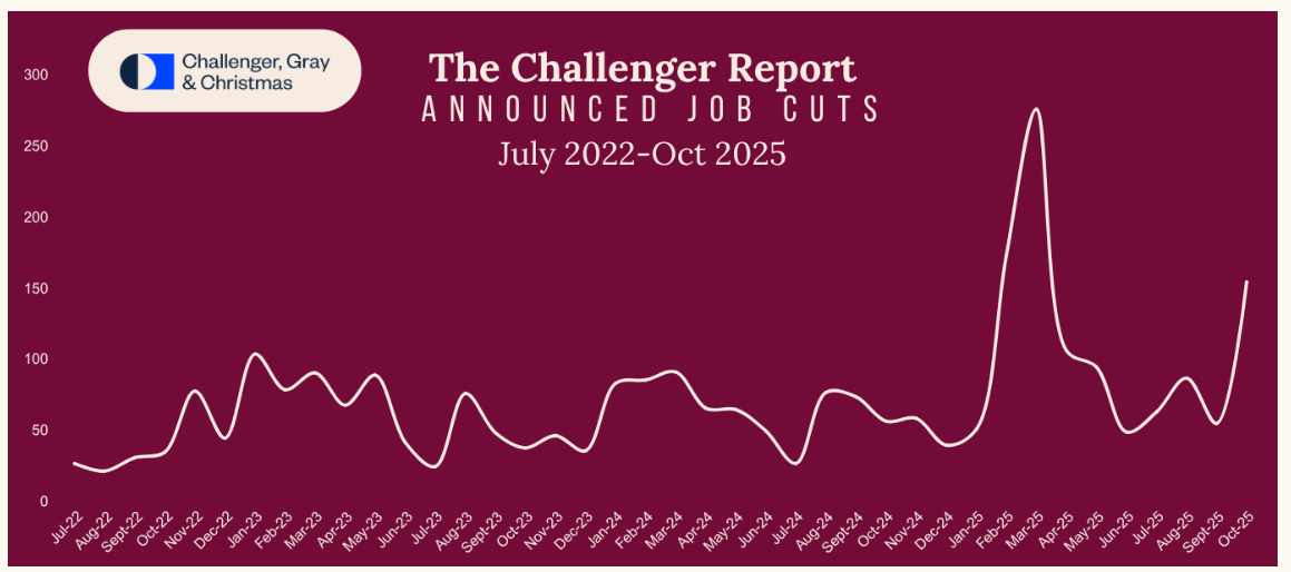 Bitcoin trotz Abschwung deutlich unterbewertet im Vergleich zu Gold image 2