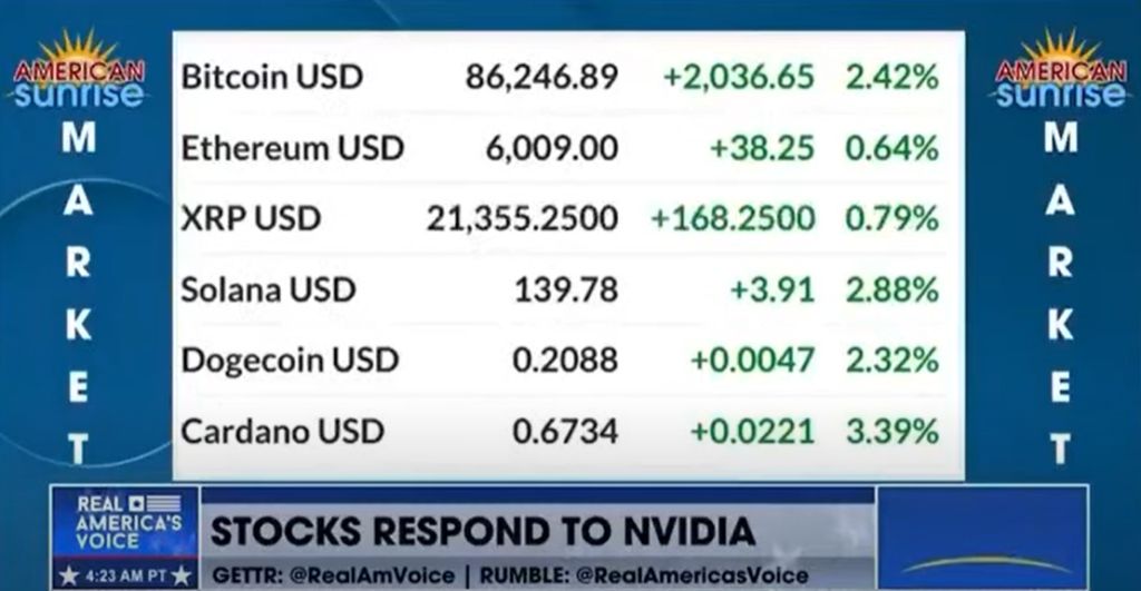 XRP Price Glitch To $21,000 on Live TV Sparks Community Buzz image 0