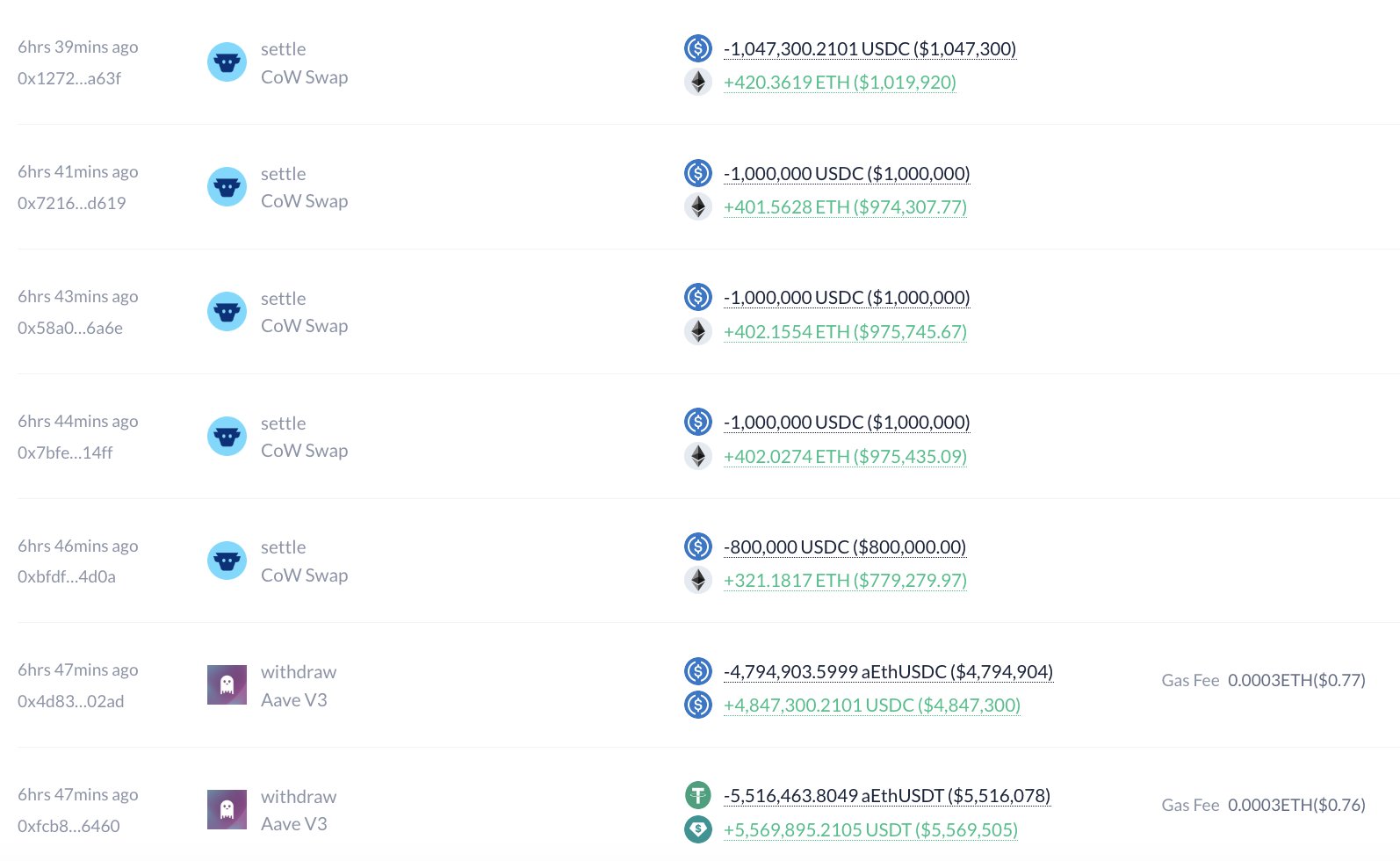 巨鲸动向追踪:巨鲸再购入 1000 枚 $BTC,目前持有 8559 枚,价值 4.9318 亿美元 image 3