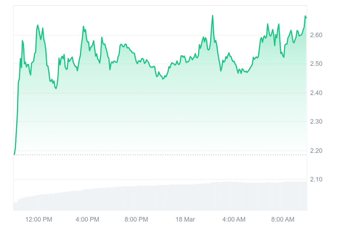 Ethereum Kurs Prognose: Korrektur auf 1.000 Dollar! Bloomberg-Stratege schockt mit üblem Preisziel – was steckt dahinter? image 5