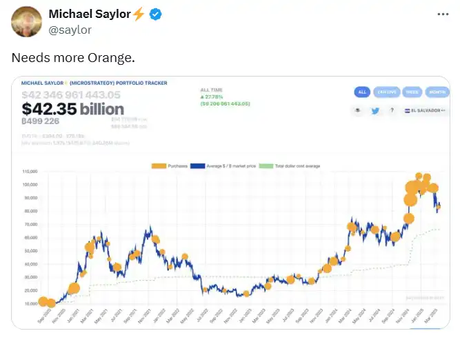 Michael Saylor ám chỉ việc tăng lượng nắm giữ Bitcoin và phát hành lại biểu đồ theo dõi đầu tư