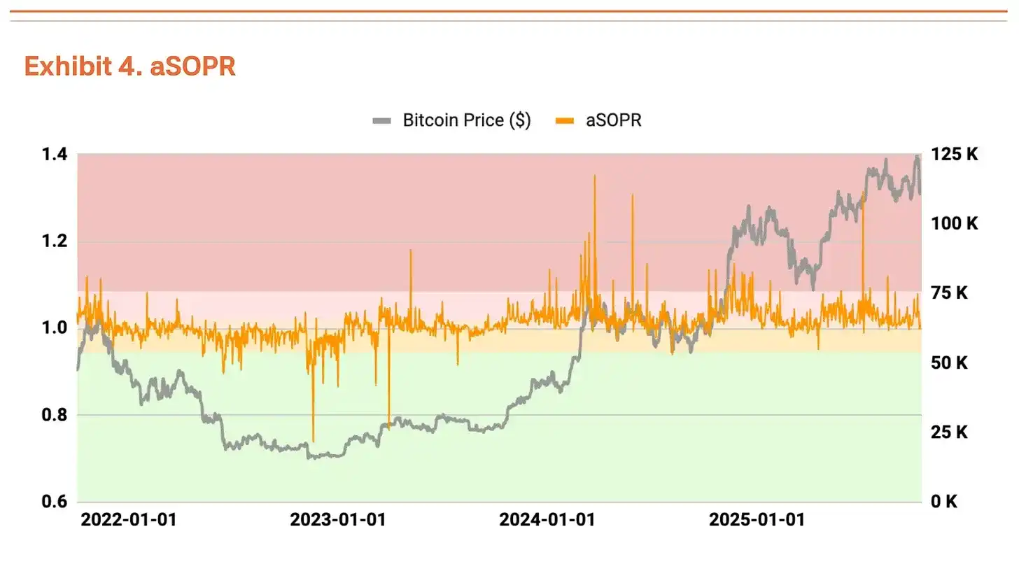 Bozordagi o‘zgaruvchanlik oshdi, nima uchun Bitcoin hali ham Q4da $200,000 ga yetish imkoniyatiga ega? image 3