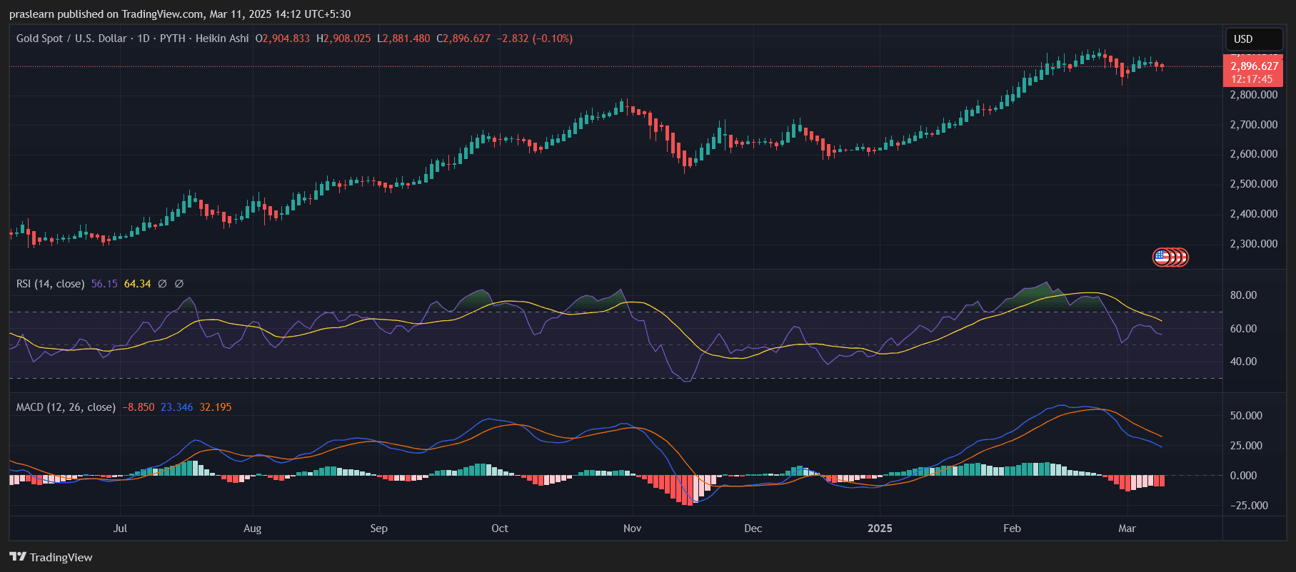 Tesla vs Bitcoin vs Gold: Was ist die Beste Investition für 2025? image 2