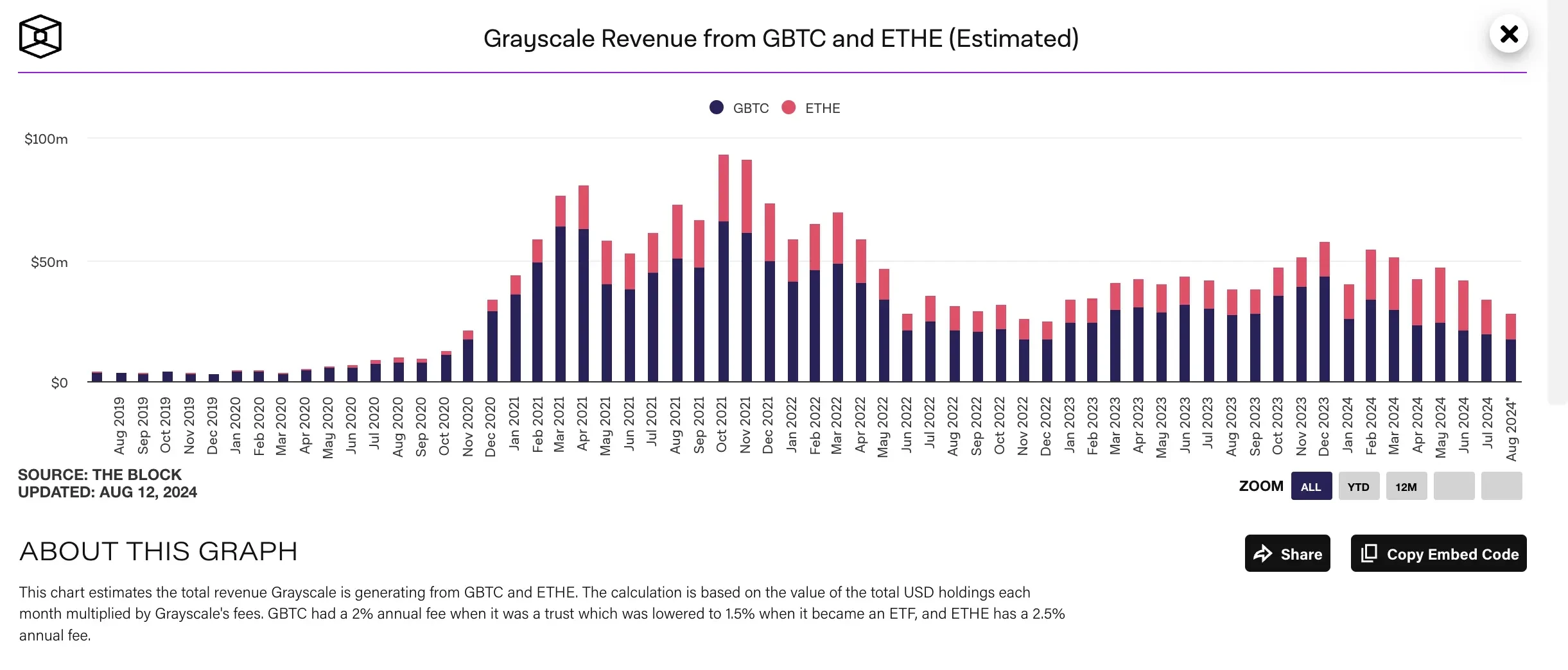 The Grayscale Effect reappears. What exactly did the listing of spot ETFs bring to Grayscale? image 2