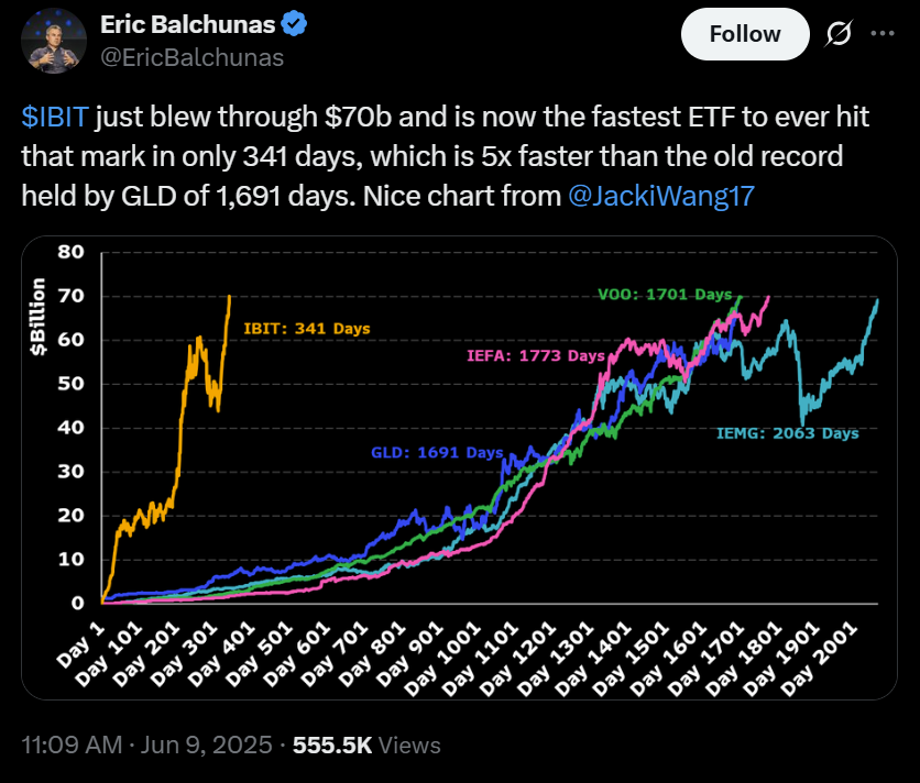 Биткоин-киты перевели более $3 млрд в ETF BlackRock после послаблений SEC image 0