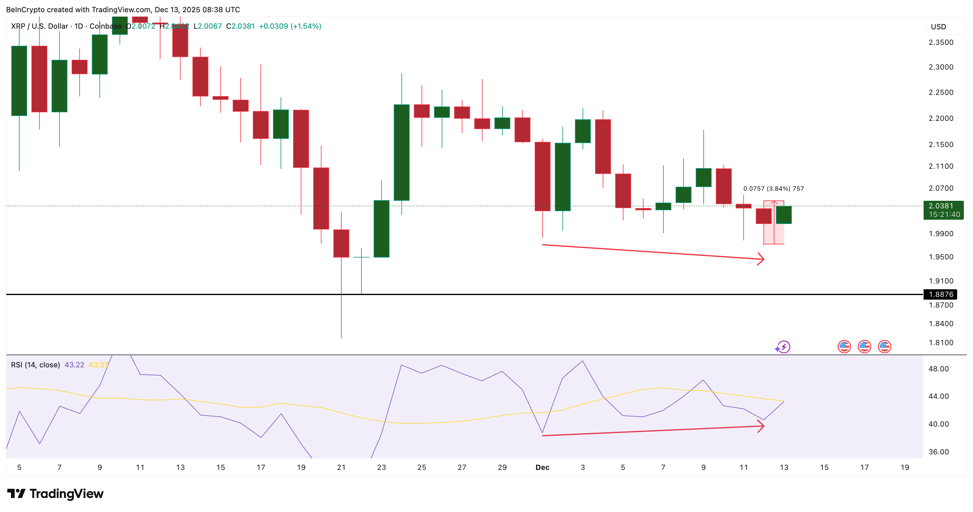 Largest XRP Whales Are Making a Move – Will Price Respond? image 0