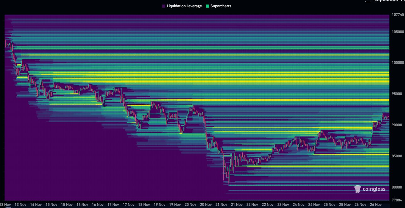 Bitcoin sees ‘significant step forward’ as $97K BTC price targets return image 2