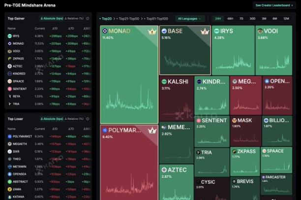 如何策划一次完美的 TGE 启动？ image 1