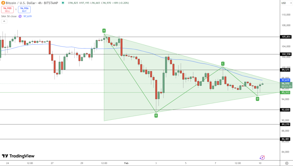 Bitcoin Whales Are Shorting Hard—Will BTC Breakout or Drop Below $95K? image 1